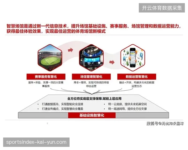 体育场馆运营服务正在由人工定点巡检进化为远程自动拓扑演进
